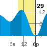 Takli Island tide chart for Thursday, January 29, 2026