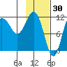 Takli Island tide chart for Friday, January 30, 2026