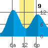 Takli Island tide chart for Friday, January 9, 2026