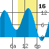 Takli Island tide chart for Monday, February 16, 2026