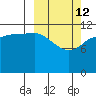 Takli Island tide chart for Thursday, March 12, 2026