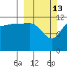 Takli Island tide chart for Friday, March 13, 2026