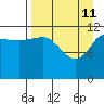 Takli Island tide chart for Saturday, April 11, 2026