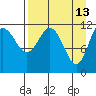 Takli Island tide chart for Monday, April 13, 2026