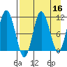 Takli Island tide chart for Thursday, April 16, 2026