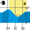 Takli Island tide chart for Thursday, April 9, 2026