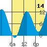 Takli Island tide chart for Thursday, May 14, 2026