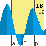 Takli Island tide chart for Monday, May 18, 2026