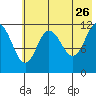 Takli Island tide chart for Tuesday, May 26, 2026