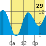 Takli Island tide chart for Friday, May 29, 2026