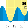 Takli Island tide chart for Saturday, May 30, 2026