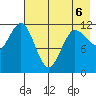 Takli Island tide chart for Wednesday, May 6, 2026