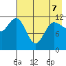 Takli Island tide chart for Thursday, May 7, 2026