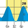 Takli Island tide chart for Saturday, June 20, 2026