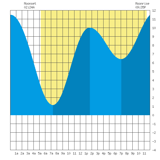 Takli Island tide chart for Friday, June 26, 2026