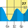 Takli Island tide chart for Saturday, June 27, 2026