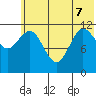 Takli Island tide chart for Sunday, June 7, 2026