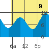 Takli Island tide chart for Tuesday, June 9, 2026