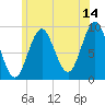 Blue Hill Harbor tide chart for Friday, July 14, 2023