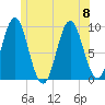 Blue Hill Harbor tide chart for Saturday, July 8, 2023