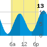 Blue Hill Harbor tide chart for Sunday, August 13, 2023