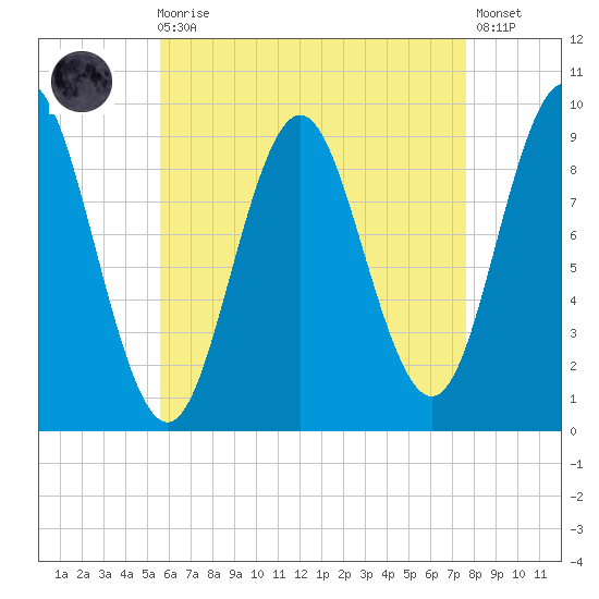 Blue Hill Harbor tide chart for Wednesday, August 16, 2023