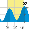 Blue Hill Harbor tide chart for Sunday, August 27, 2023