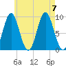 Blue Hill Harbor tide chart for Monday, August 7, 2023
