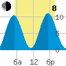 Blue Hill Harbor tide chart for Tuesday, August 8, 2023
