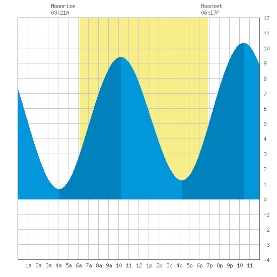 Blue Hill Harbor tide chart for Tuesday, September 12, 2023