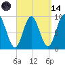 Blue Hill Harbor tide chart for Thursday, September 14, 2023