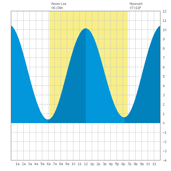 Blue Hill Harbor tide chart for Friday, September 15, 2023
