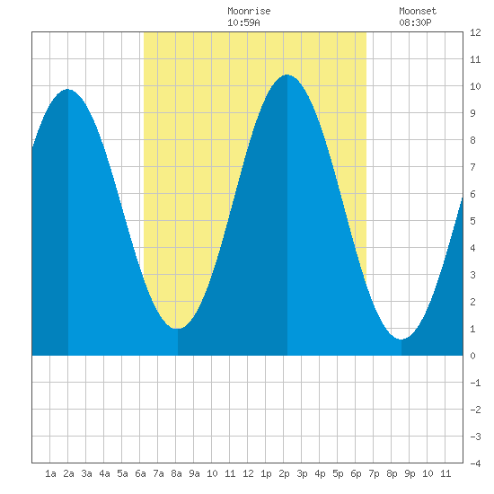Blue Hill Harbor tide chart for Tuesday, September 19, 2023