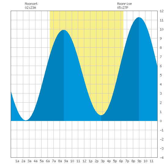 Blue Hill Harbor tide chart for Tuesday, September 26, 2023