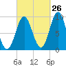Blue Hill Harbor tide chart for Tuesday, September 26, 2023