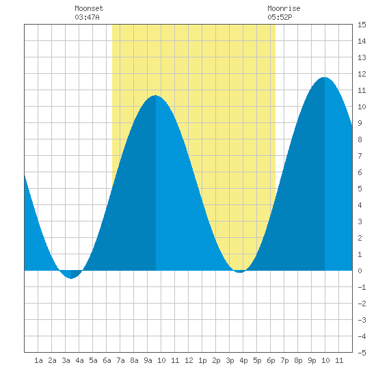 Blue Hill Harbor tide chart for Wednesday, September 27, 2023