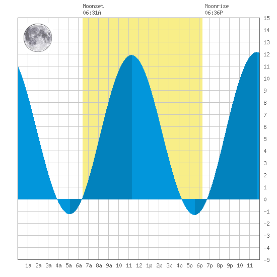 Blue Hill Harbor tide chart for Friday, September 29, 2023