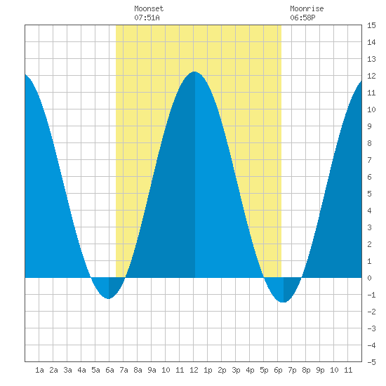 Blue Hill Harbor tide chart for Saturday, September 30, 2023