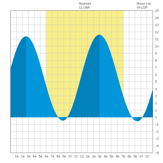 Blue Hill Harbor tide chart for Monday, September 4, 2023