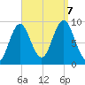 Blue Hill Harbor tide chart for Thursday, September 7, 2023