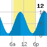 Blue Hill Harbor tide chart for Thursday, October 12, 2023
