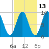 Blue Hill Harbor tide chart for Friday, October 13, 2023