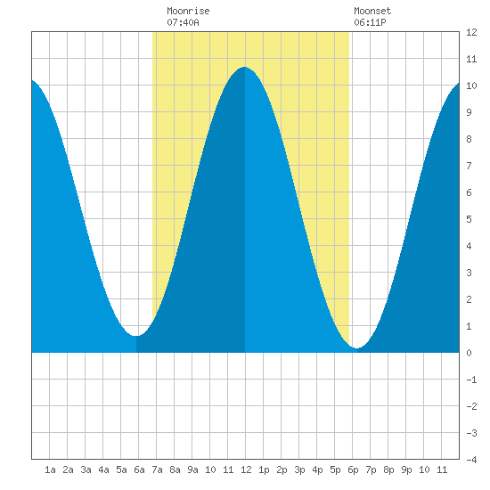 Blue Hill Harbor tide chart for Sunday, October 15, 2023