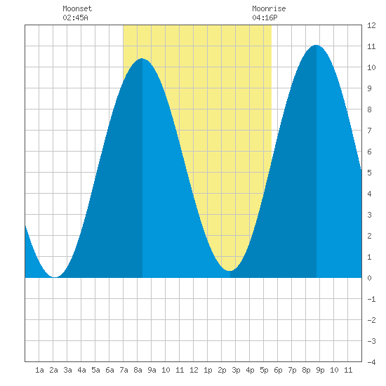 Blue Hill Harbor tide chart for Wednesday, October 25, 2023
