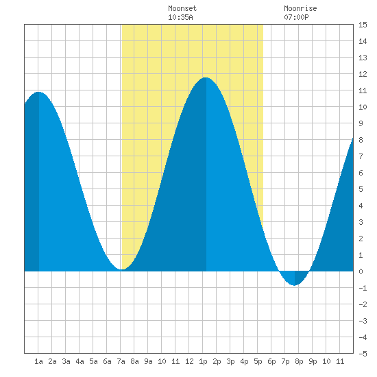 Blue Hill Harbor tide chart for Tuesday, October 31, 2023