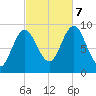 Blue Hill Harbor tide chart for Saturday, October 7, 2023