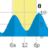 Blue Hill Harbor tide chart for Sunday, October 8, 2023