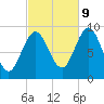 Blue Hill Harbor tide chart for Monday, October 9, 2023