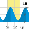 Blue Hill Harbor tide chart for Friday, November 10, 2023