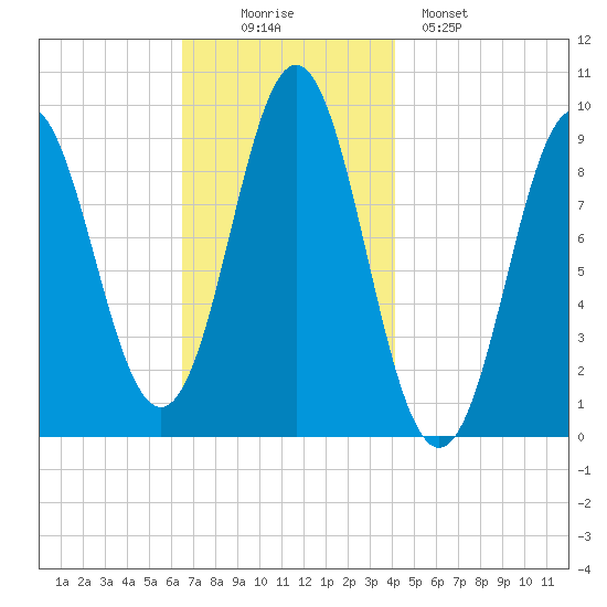 Blue Hill Harbor tide chart for Wednesday, November 15, 2023
